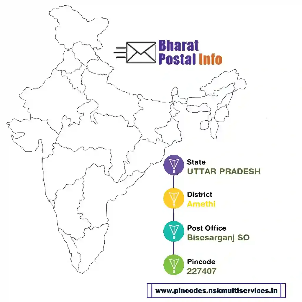 uttar pradesh-amethi-bisesarganj so-227407